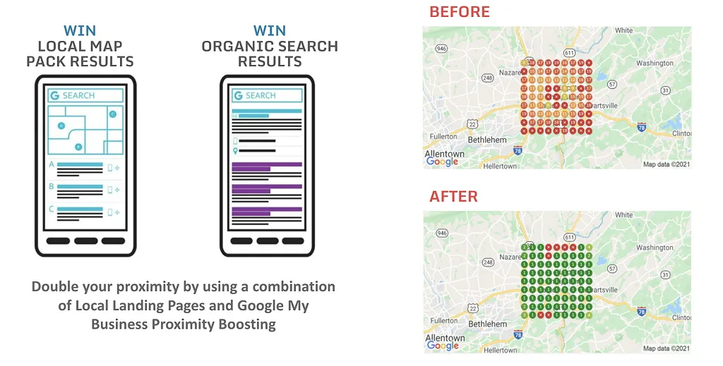 Before and after marketing performance comparison